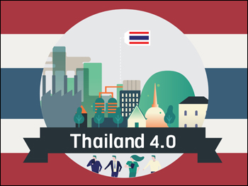 Thailandia: crescita e libero mercato