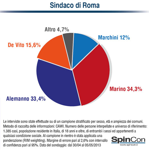 Torta -per -romapost2