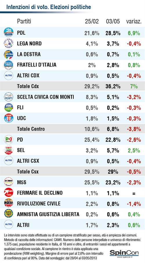 Sondaggio _28-04-2013__3__500x 904