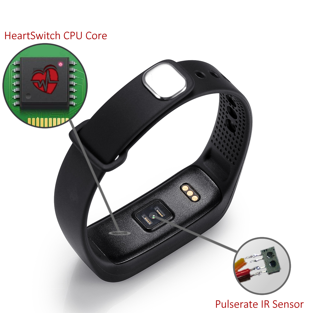 HeartSwitch: il cuore impara a spegnere la tv