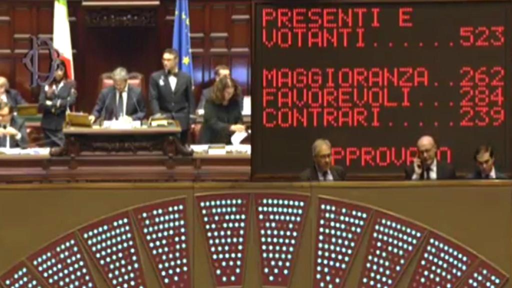 Anticorruzione, governo battuto alla Camera: ora è caos