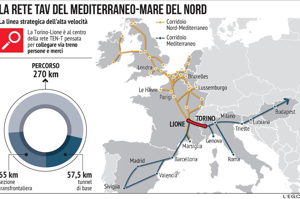 La TAV/AC Lione Torino, parte di un corridoio d’importanza strategica
