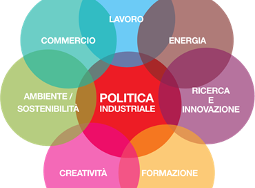 Una politica industriale contro la crescita zero