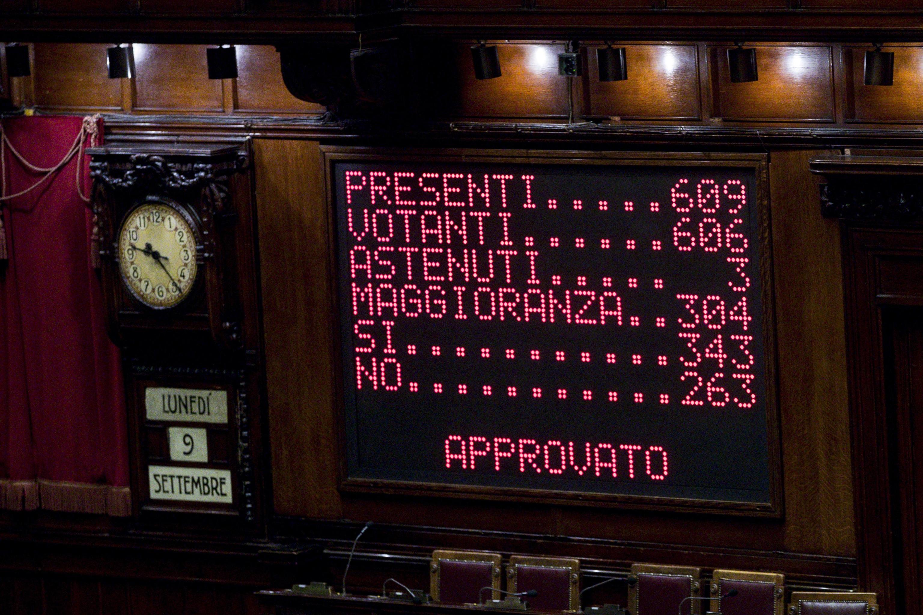 Un Governo che fa solo danni