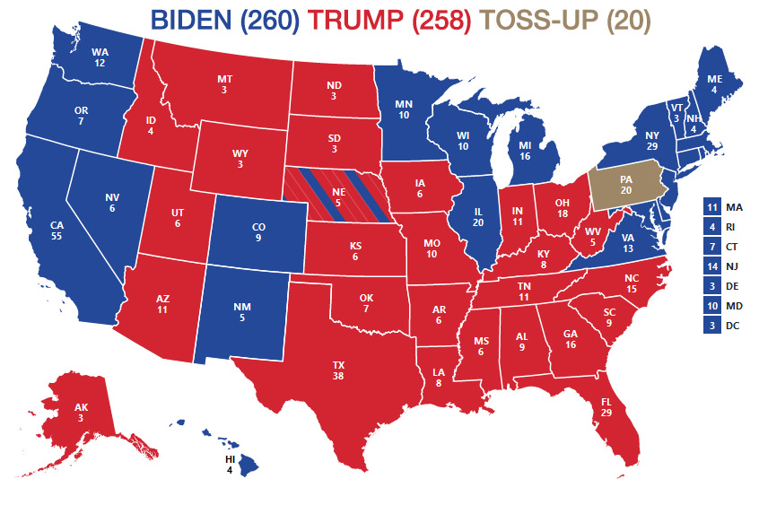 Usa 2020: previsione finale