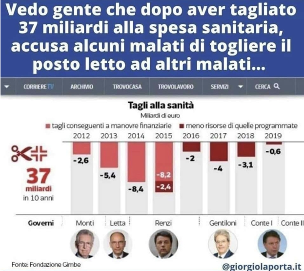 L’Italia, le ristrutturazioni mancate e il Pnrr