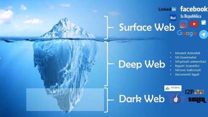 Il caso Pallavicini: una famiglia secolare di fronte al dark web
