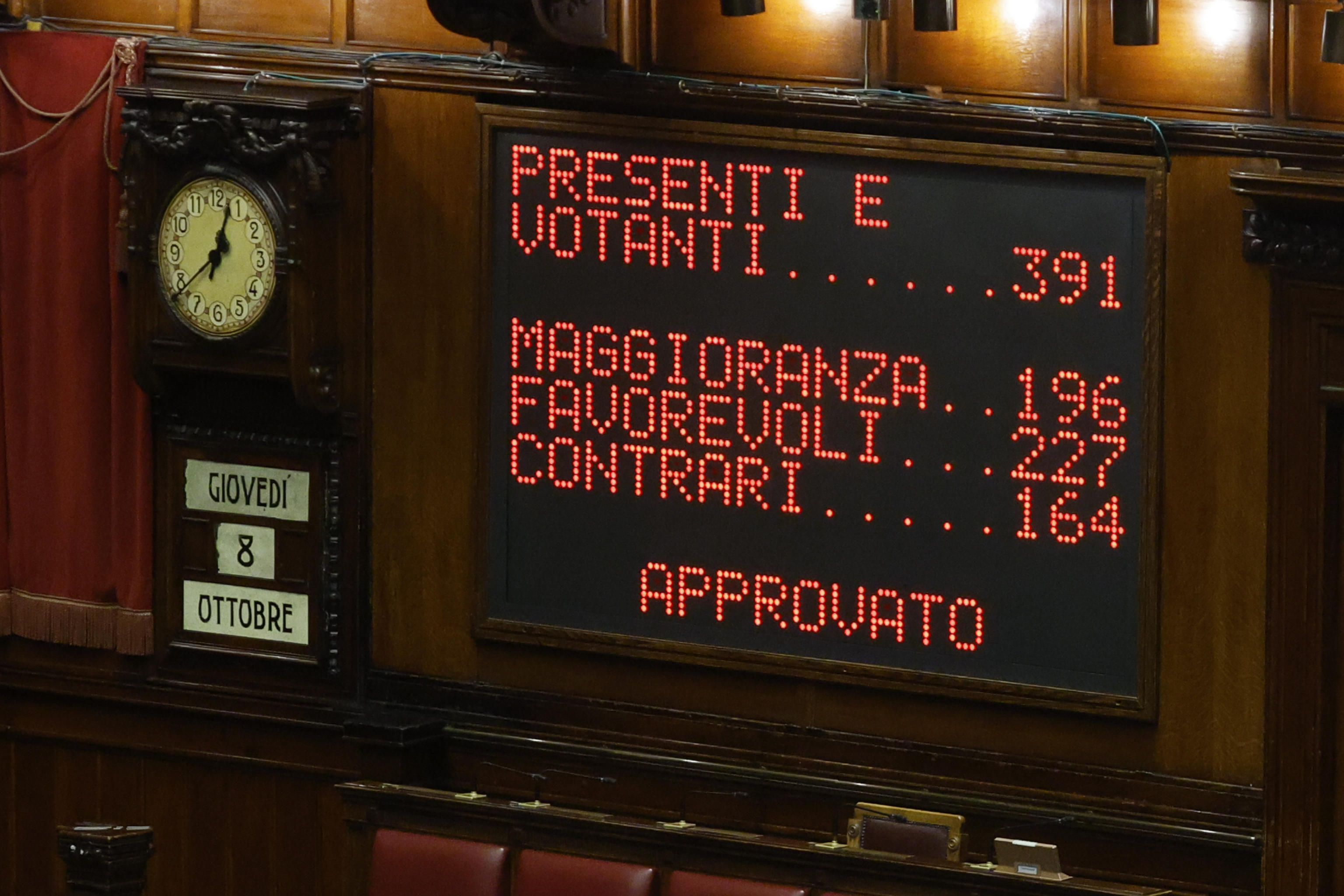 Camera, la riforma elettorale è legge con 227 voti favorevoli
